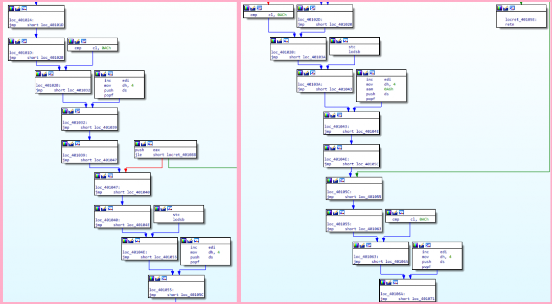 A Technical Deep Dive: Comparing Anti-Cheat Bypass and EDR Bypass ...