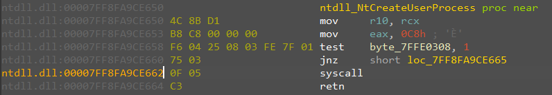 How syscalls are implemented in windows