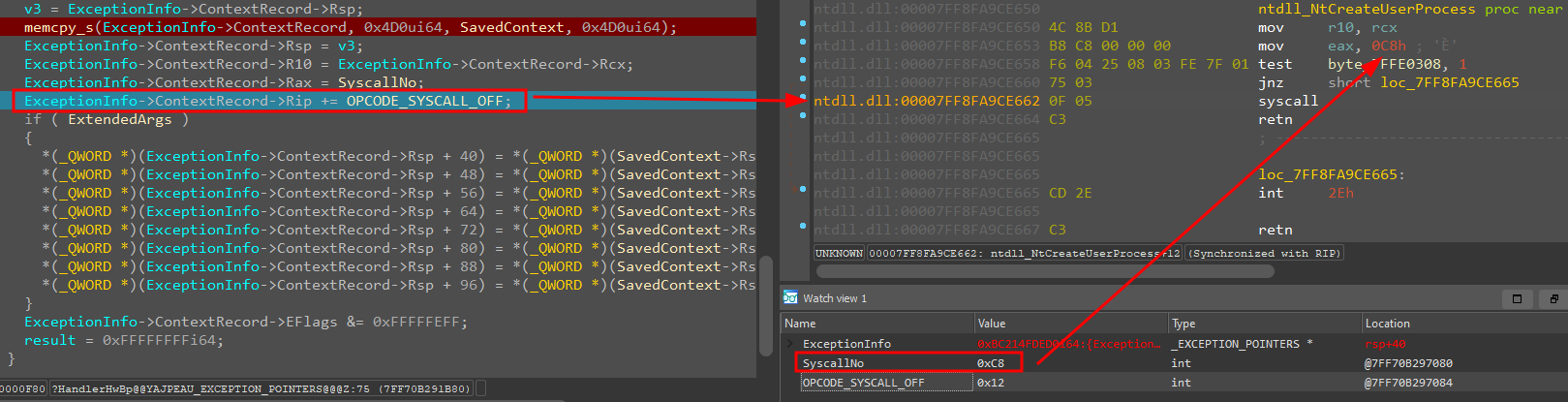 Emulating the syscall